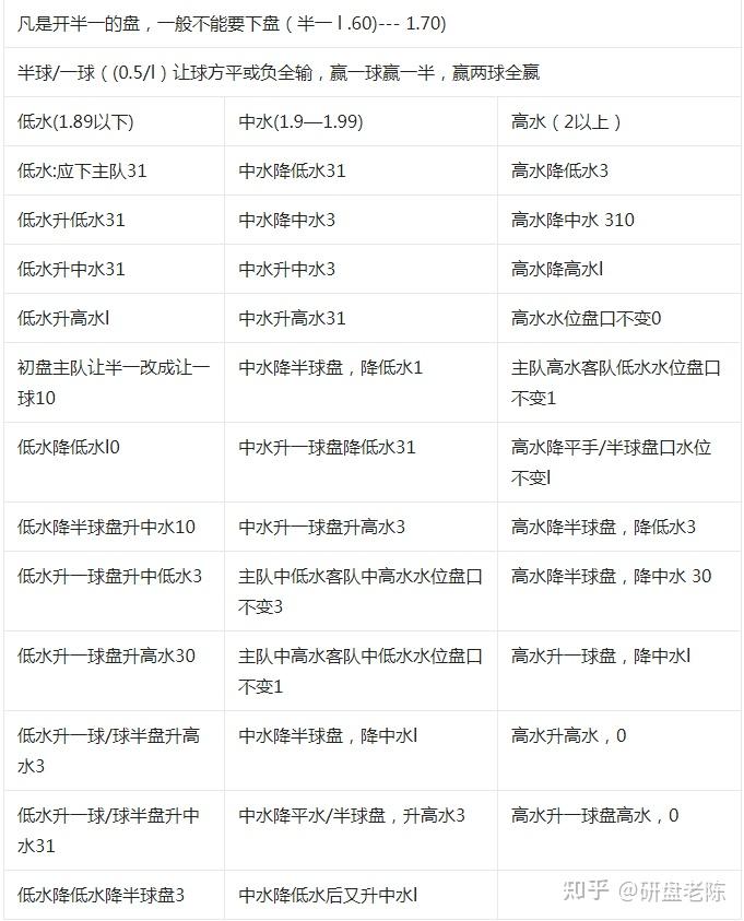 爱游戏在线-包含即时盘口引发投注狂潮，赔率走势成谜的词条