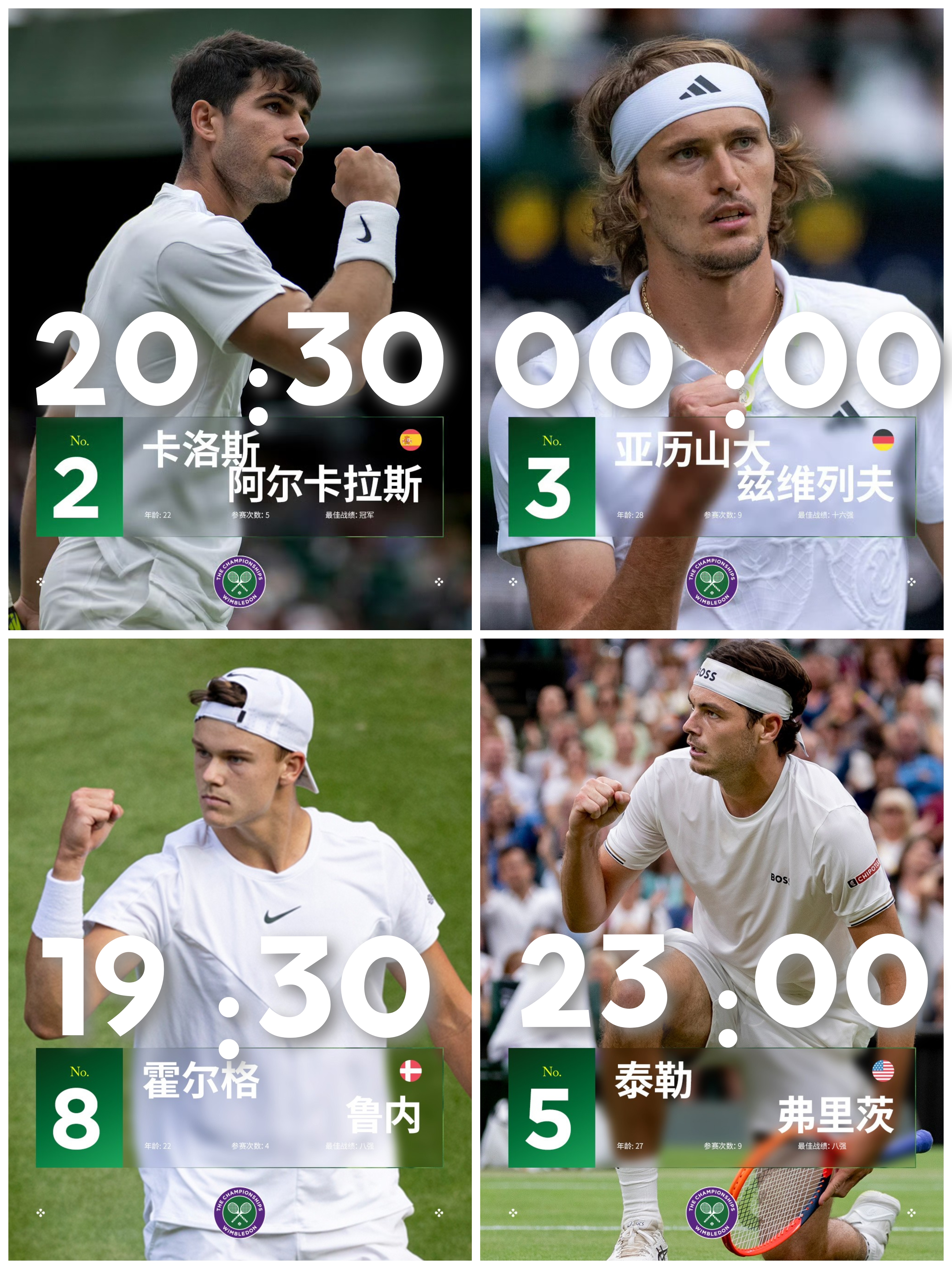 温网横扫拉沃尔杯，鲁德刷新纪录